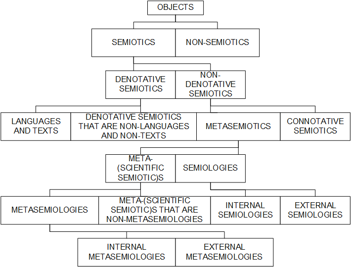 The class  of objects