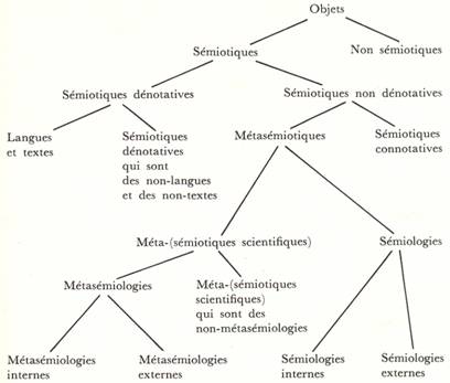 La  classe des sémiotiques