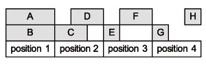 Relations temporelles entre unités dans une même position successive