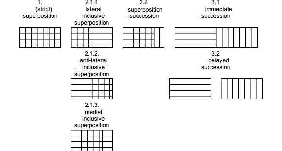 Dyadic spatial relations