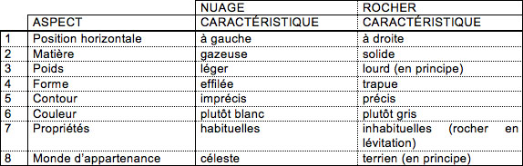 Principales oppositions homologuées dans La bataille de l'Argonne