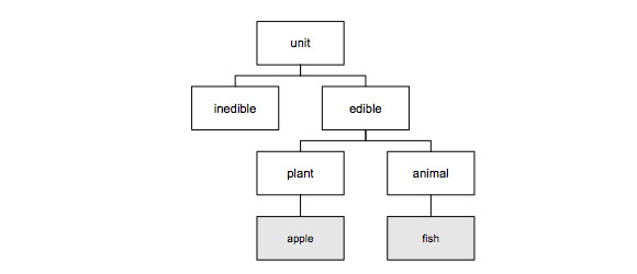 Catfish Classification Chart