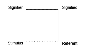 Klinkenberg's tetradic sign