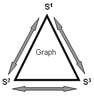Diagram of paragrammatic functioning