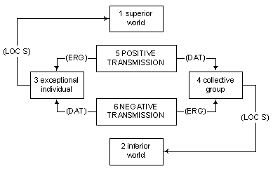 A generalized graph of the topos of the misunderstood poet