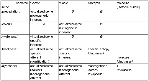 Semic analysis of the title of a novel by Hubert Aquin