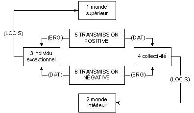 Graphe de la généralisation du topos du poète méprisé