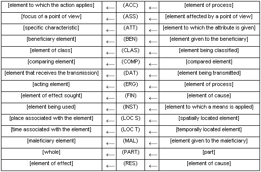 The direction of the arrows in the graphs