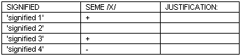 Rastier : a analytical semic table