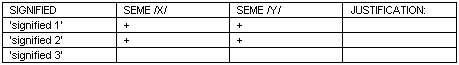 Rastier : a comprehensive semic table