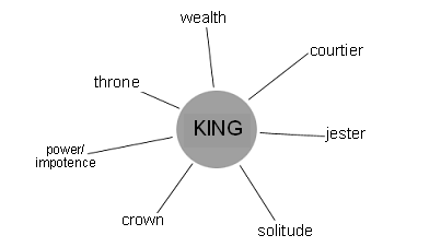 Diagram of a descriptive system