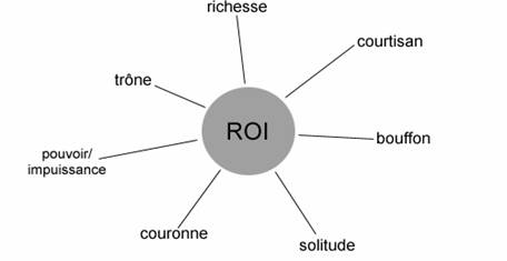 Schéma du système descriptif