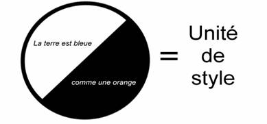 Schéma de l’unité de style