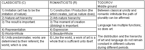 General relationships between history, language and discourse