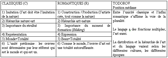 Todorov : Rapport histoire-langue-discours en général