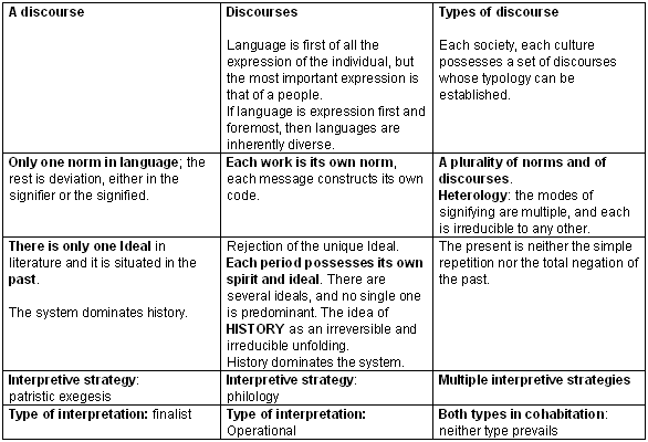 Specific relationships between history, language and discourse