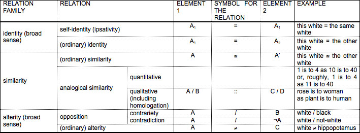 Typology of comparative relations